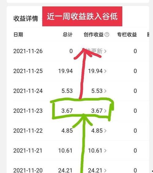 头条40天视频收益,短视频变现的实战攻略