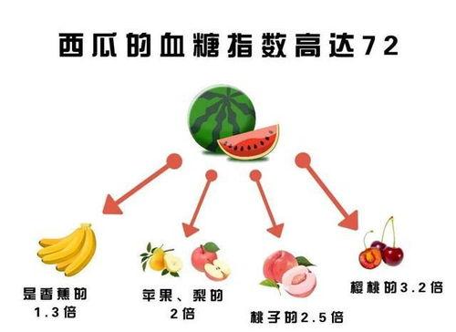 吃瓜为什么拉肚子,吃瓜引发拉肚子的原因揭秘